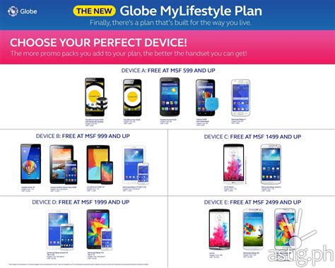 globe postpaid devices